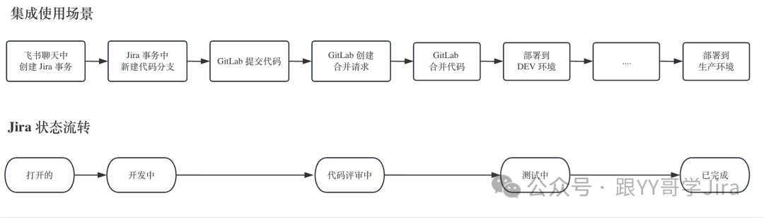 飞书